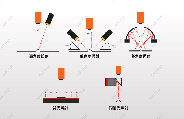 关于机械视觉工业缺陷检测的一些事